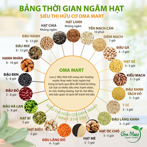 Bảng thời gian ngâm hạt